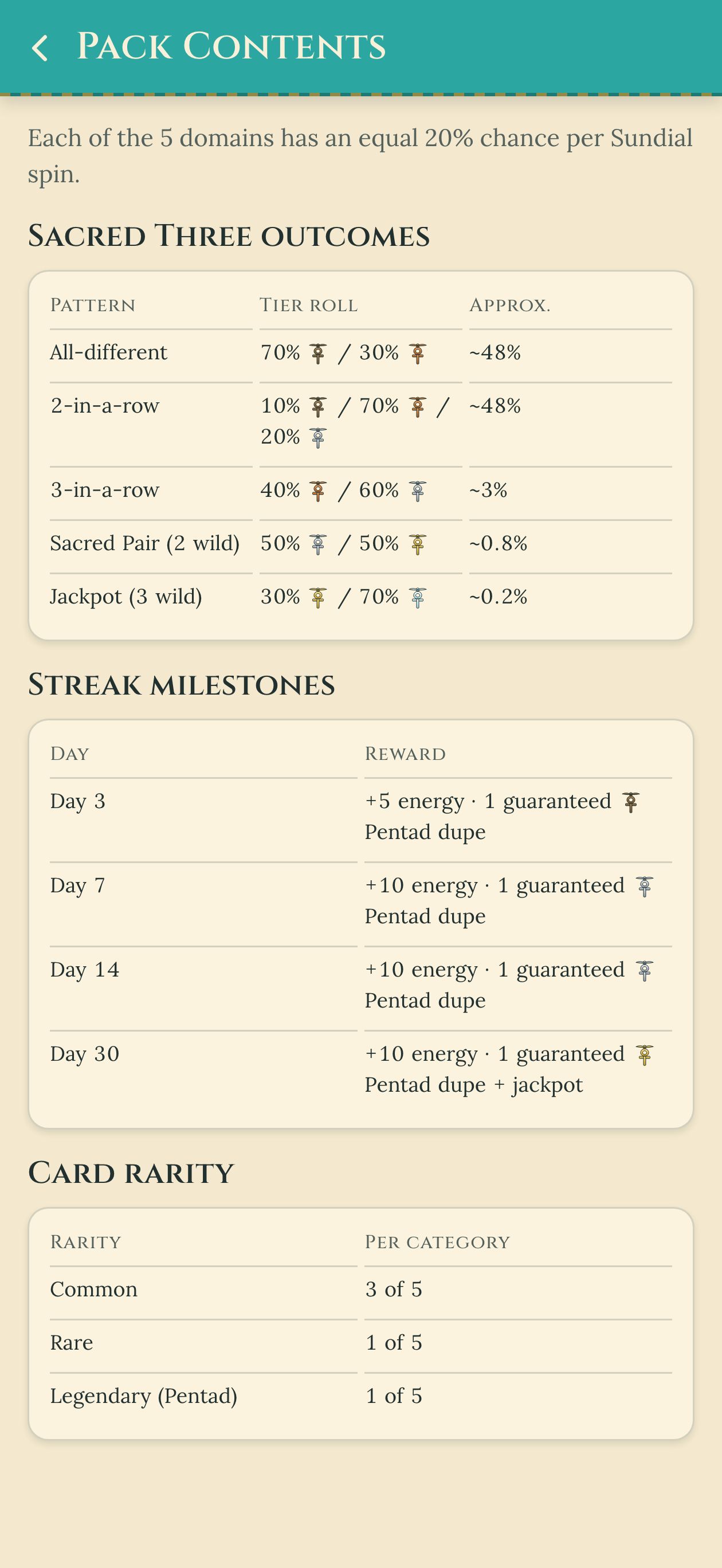 Pack contents &mdash; probability tables